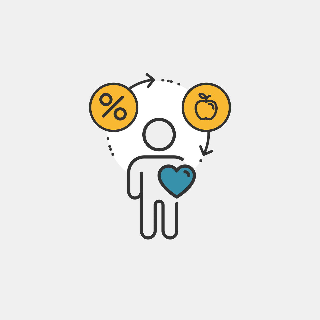 Visualisierung des jährlichen Gesundheitsgutscheins bei der apoBank.